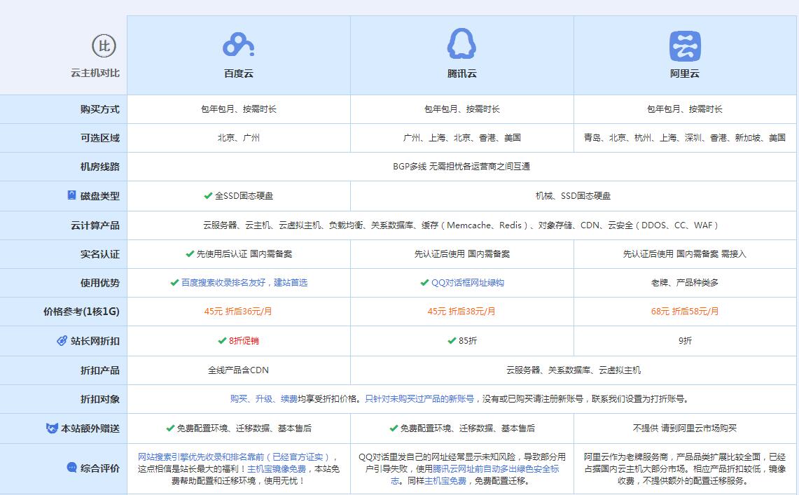 泸溪云主机代理对比.jpg